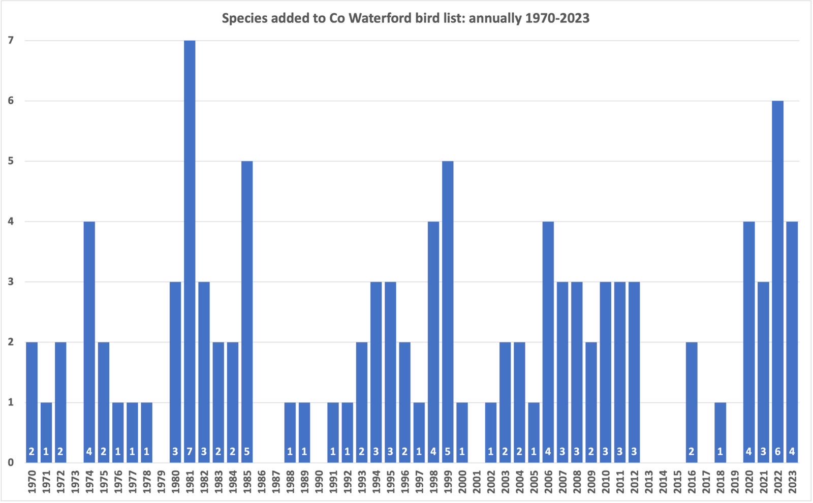 watbirdspecies_added_19702023.jpeg